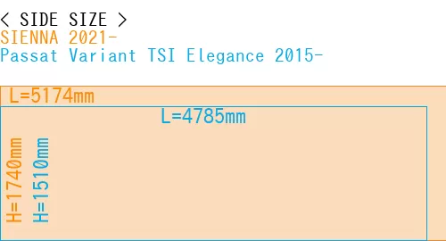#SIENNA 2021- + Passat Variant TSI Elegance 2015-